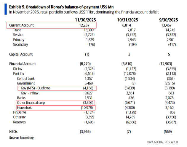 韩元贬值背后：韩国散户狂买海外股票 - 图片4