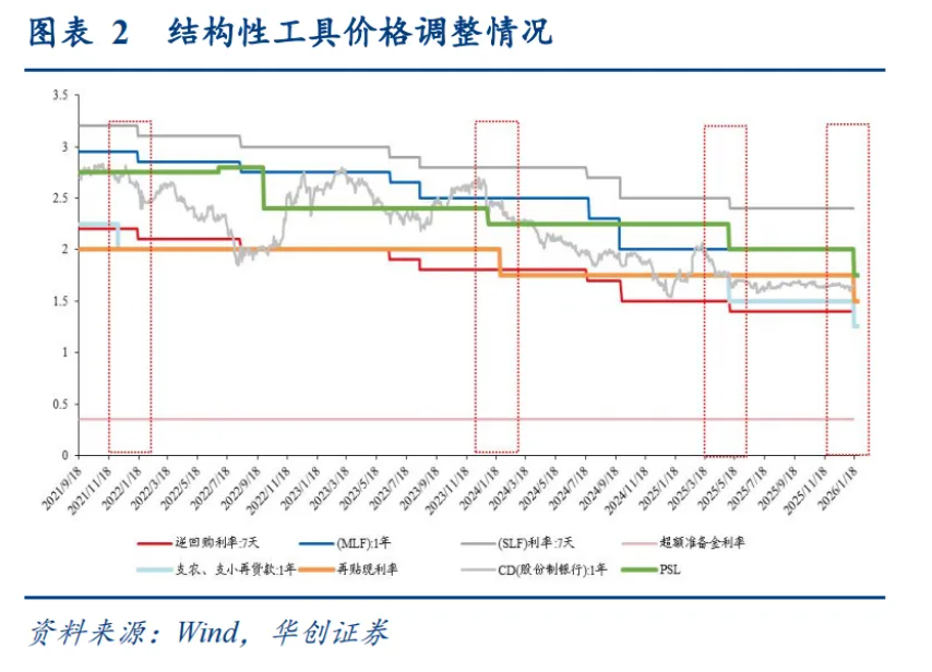 解码央行发布会：八项措施落地，全面降准降息还有多远？ - 图片1