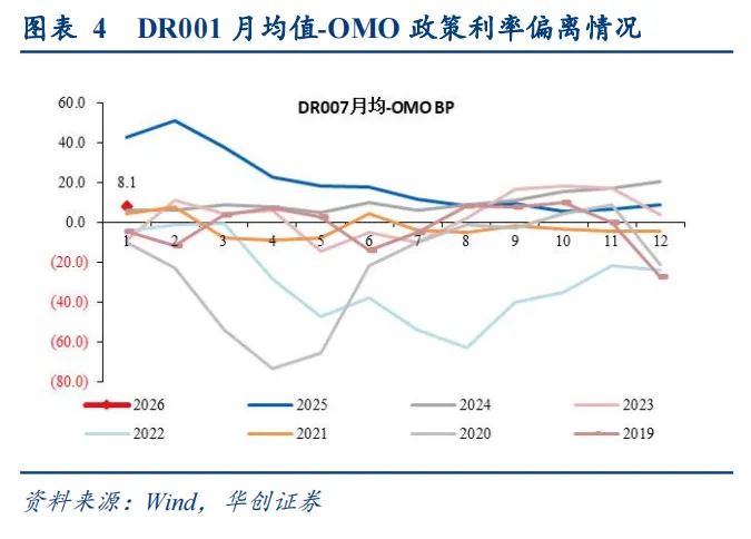 解码央行发布会：八项措施落地，全面降准降息还有多远？ - 图片11