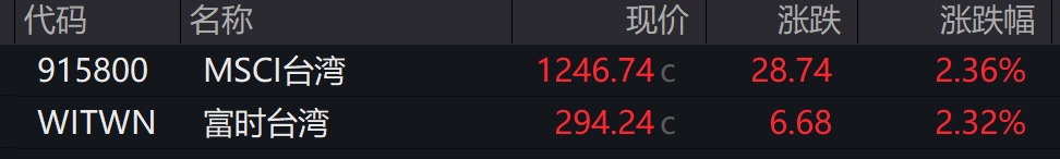 科技股助推美股指期货全线上涨,亚太股指创历史新高,日元止跌反弹,金银继续回调 - 图片3