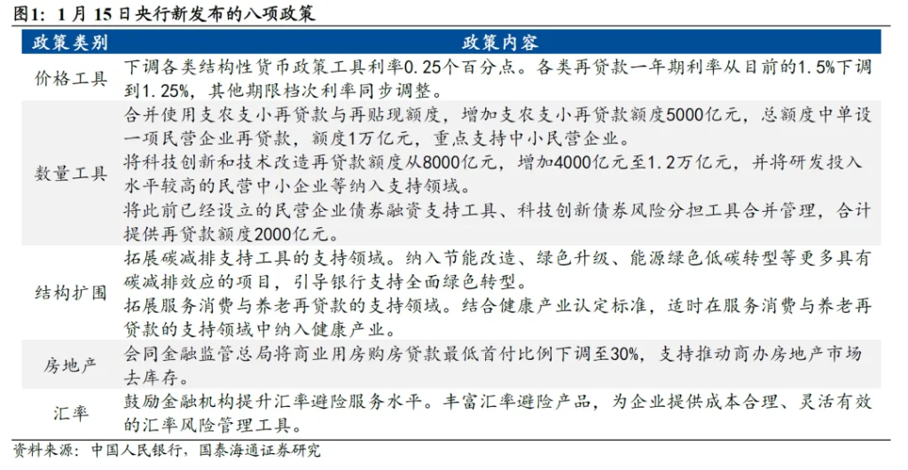 解码央行发布会：八项措施落地，全面降准降息还有多远？ - 图片5