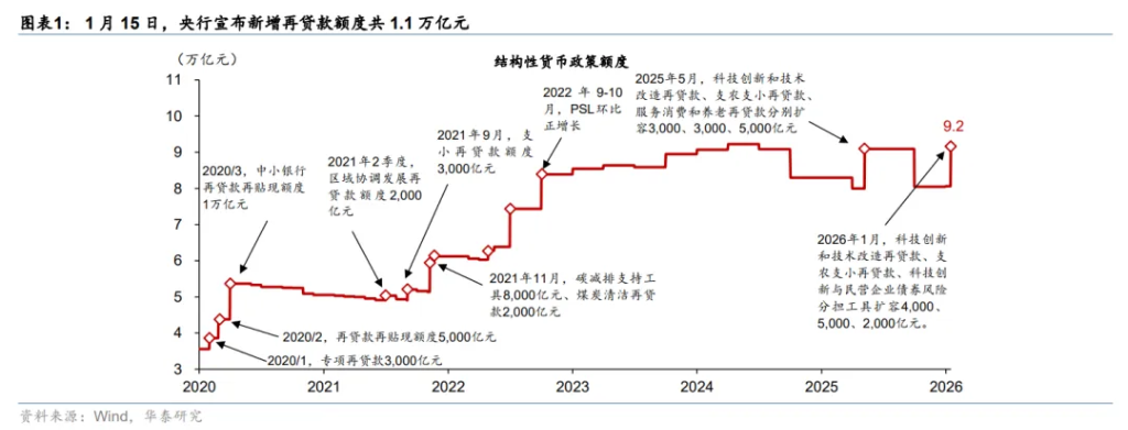 解码央行发布会：八项措施落地，全面降准降息还有多远？ - 图片6