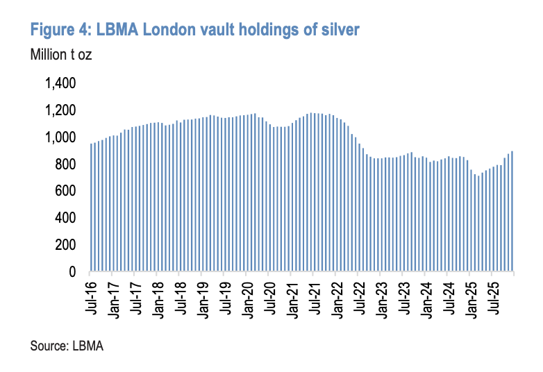 美国暂不征收“关键矿产”关税,摩根大通:白银暂时扛住了,但回调风险巨大,这对黄金是机会 - 图片3