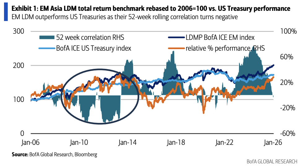 金融市场“三大脱钩”与全球“民粹主义”崛起 - 图片1