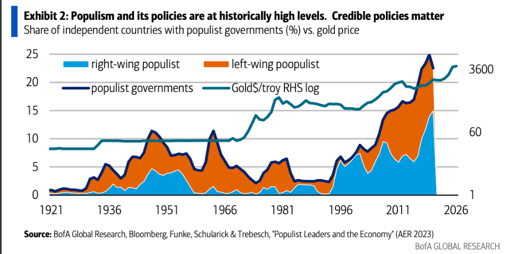 金融市场“三大脱钩”与全球“民粹主义”崛起 - 图片2