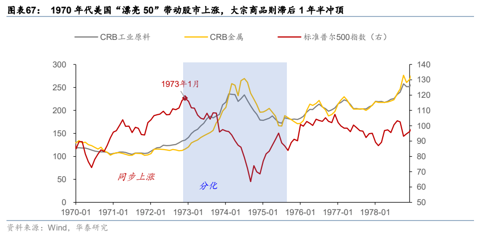 更“耗材”的全球投资周期意味着什么? - 图片39
