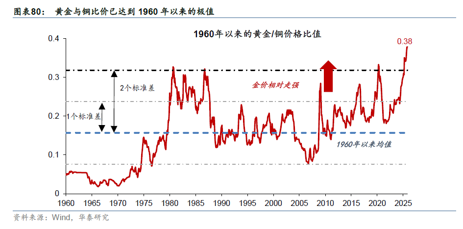 更“耗材”的全球投资周期意味着什么? - 图片44