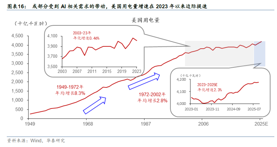 更“耗材”的全球投资周期意味着什么? - 图片10