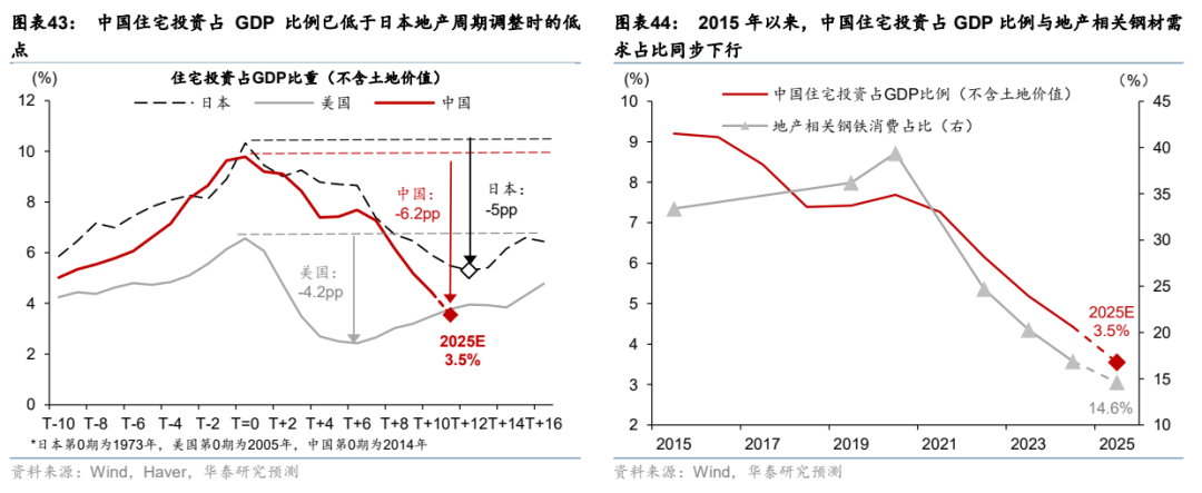 更“耗材”的全球投资周期意味着什么? - 图片26