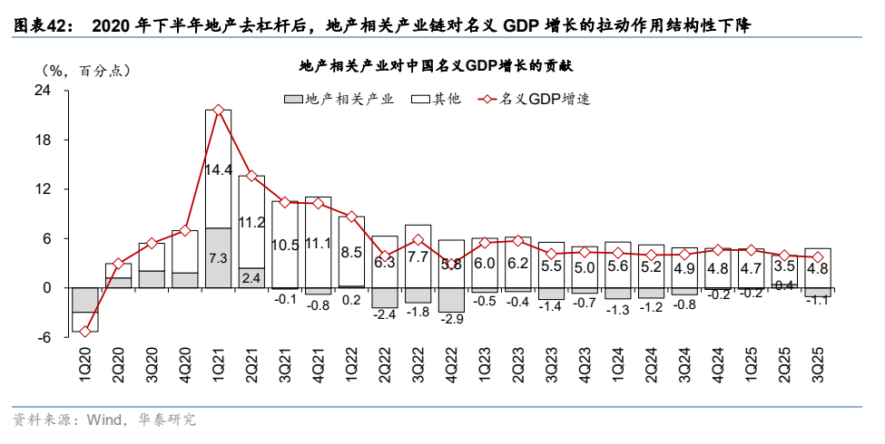 更“耗材”的全球投资周期意味着什么? - 图片25
