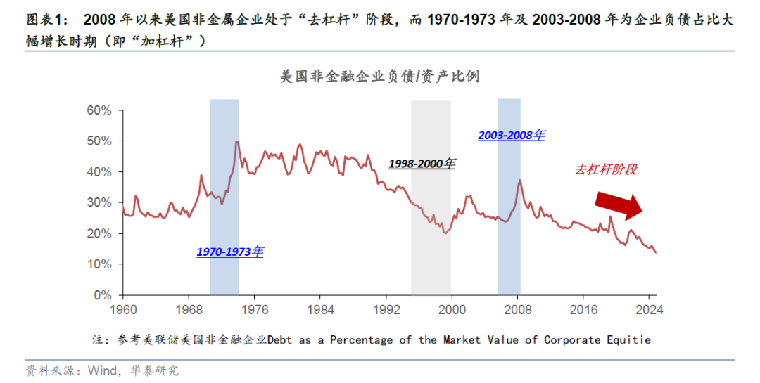 更“耗材”的全球投资周期意味着什么? - 图片1