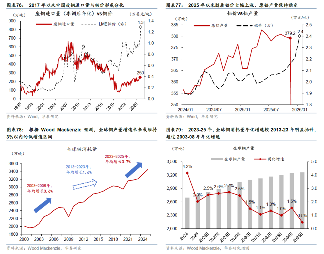 更“耗材”的全球投资周期意味着什么? - 图片43