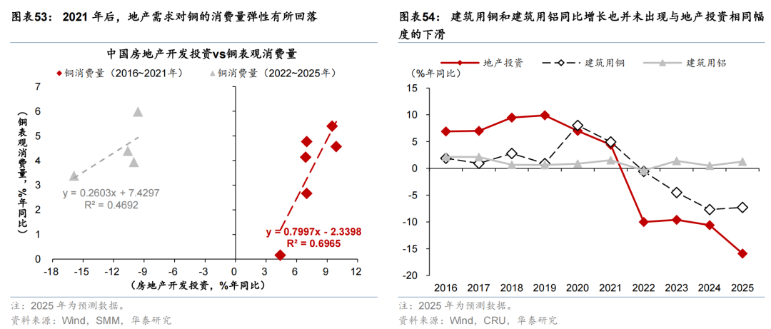 更“耗材”的全球投资周期意味着什么? - 图片31