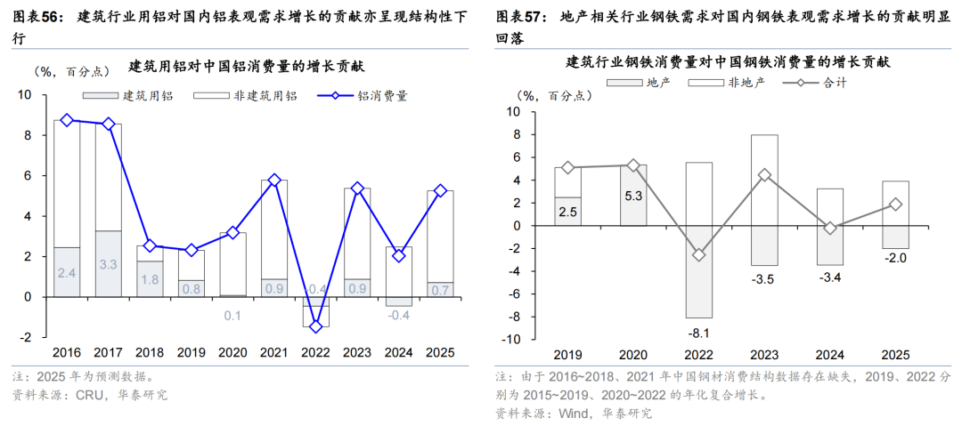 更“耗材”的全球投资周期意味着什么? - 图片33