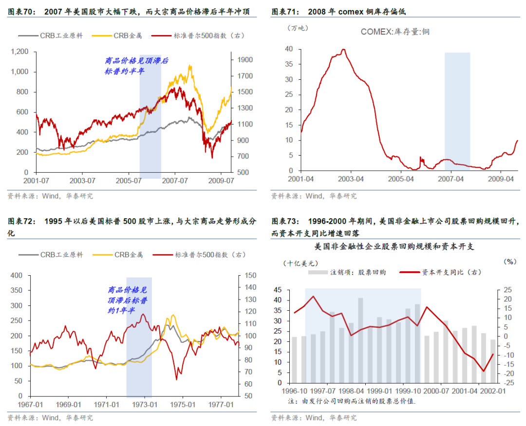 更“耗材”的全球投资周期意味着什么? - 图片41