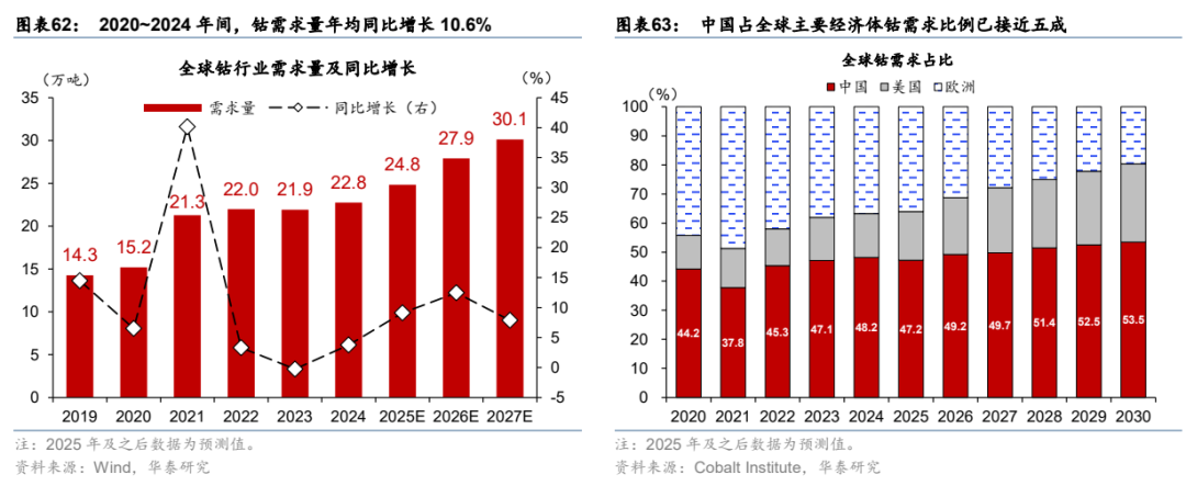 更“耗材”的全球投资周期意味着什么? - 图片36