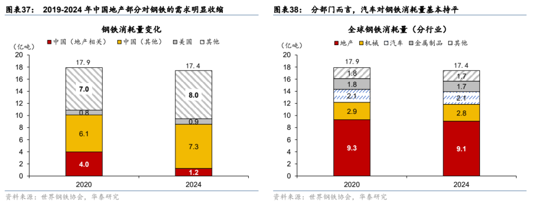 更“耗材”的全球投资周期意味着什么? - 图片22