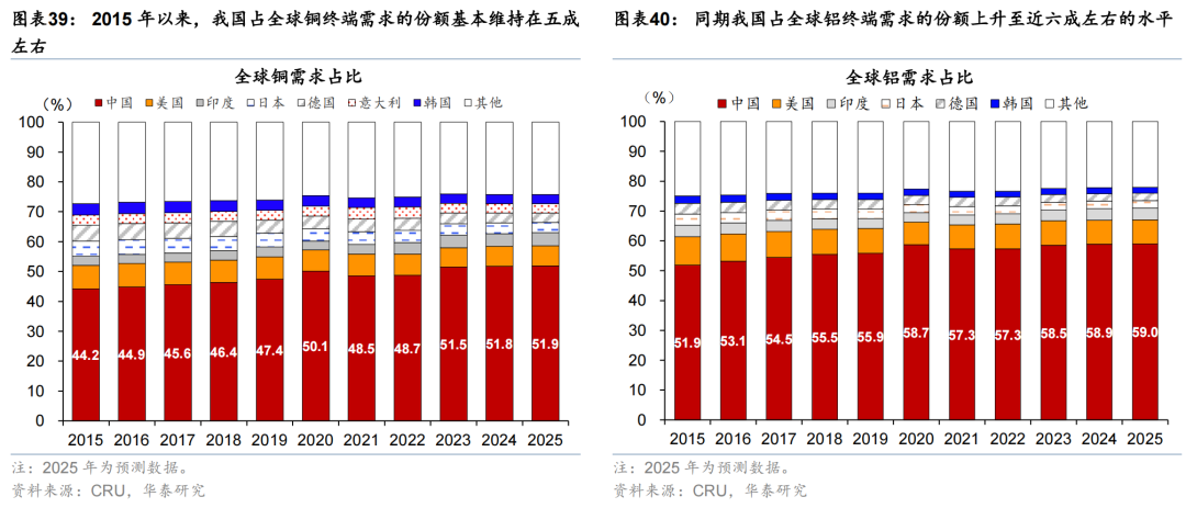 更“耗材”的全球投资周期意味着什么? - 图片23