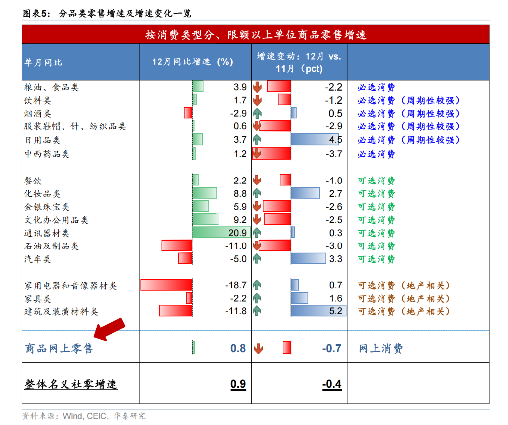 中国经济2025成绩单：高技术制造领跑，5%目标如期达成，2026年有望“开门红” - 图片3