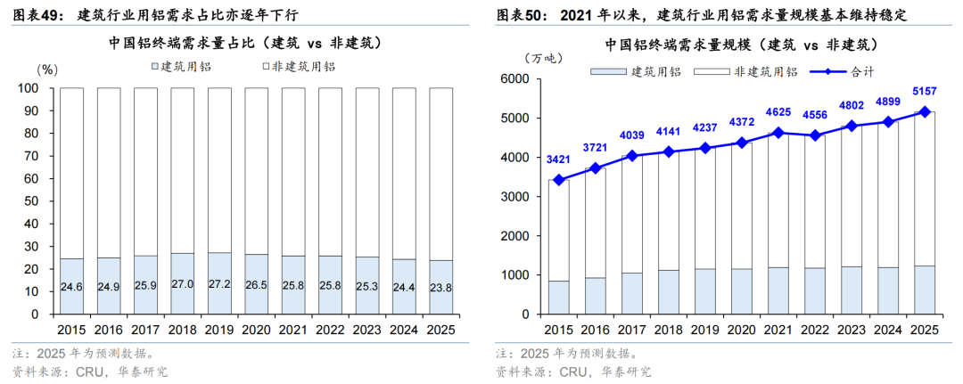 更“耗材”的全球投资周期意味着什么? - 图片29