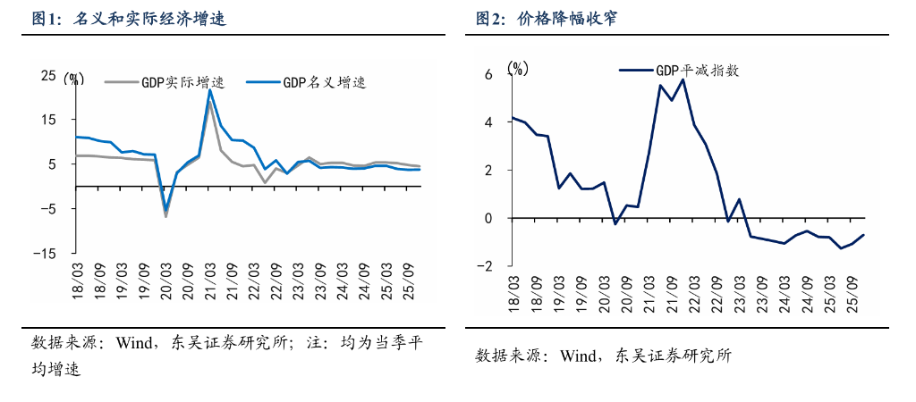 中国经济2025成绩单：高技术制造领跑，5%目标如期达成，2026年有望“开门红” - 图片1