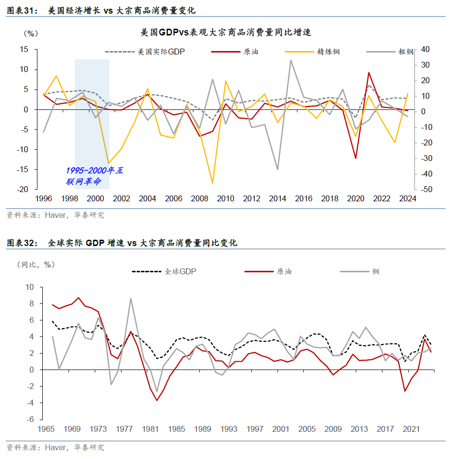 更“耗材”的全球投资周期意味着什么? - 图片19