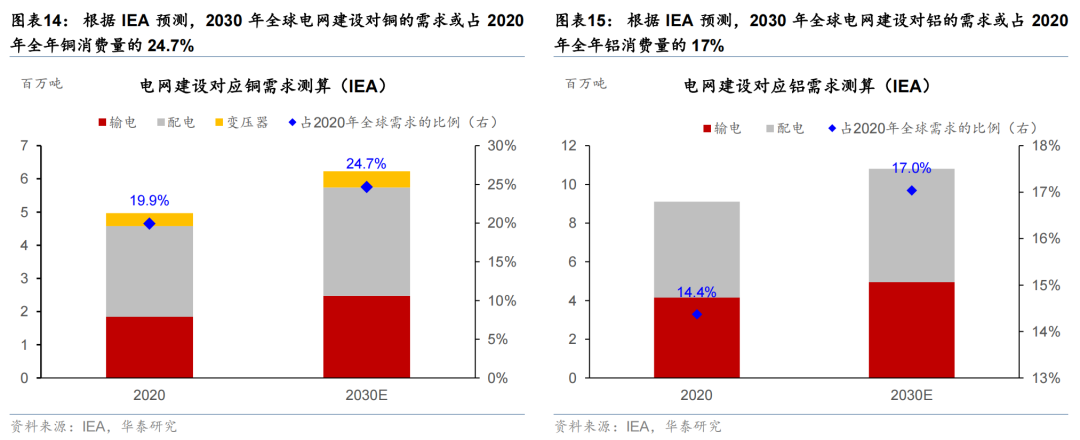 更“耗材”的全球投资周期意味着什么? - 图片9