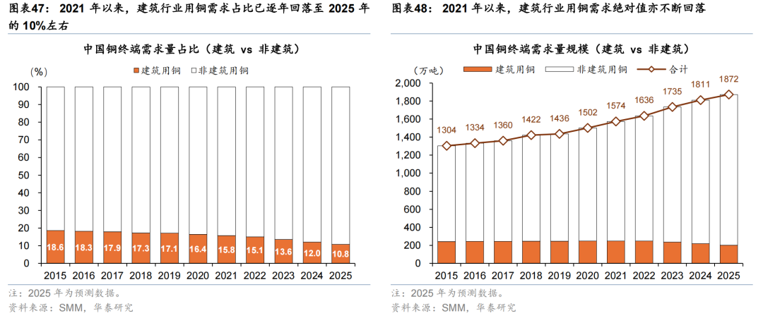 更“耗材”的全球投资周期意味着什么? - 图片28