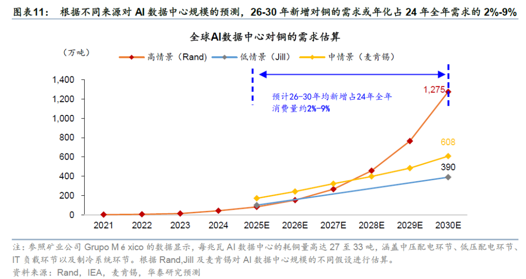 更“耗材”的全球投资周期意味着什么? - 图片7