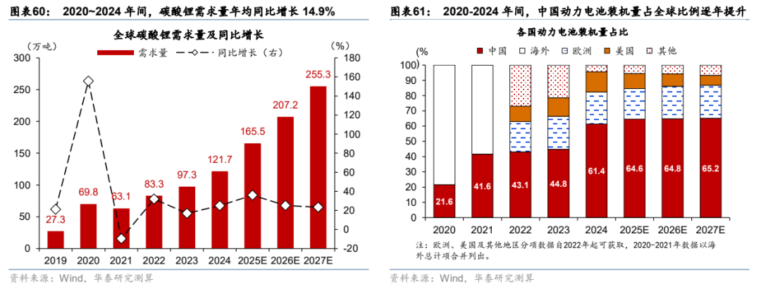 更“耗材”的全球投资周期意味着什么? - 图片35