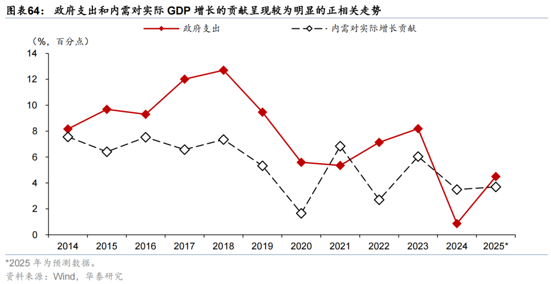 更“耗材”的全球投资周期意味着什么? - 图片37