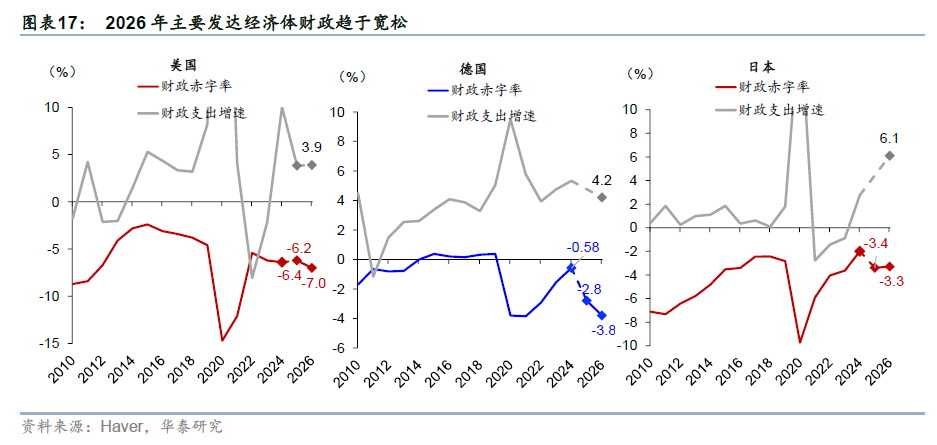 更“耗材”的全球投资周期意味着什么? - 图片11