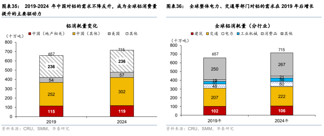 更“耗材”的全球投资周期意味着什么? - 图片21