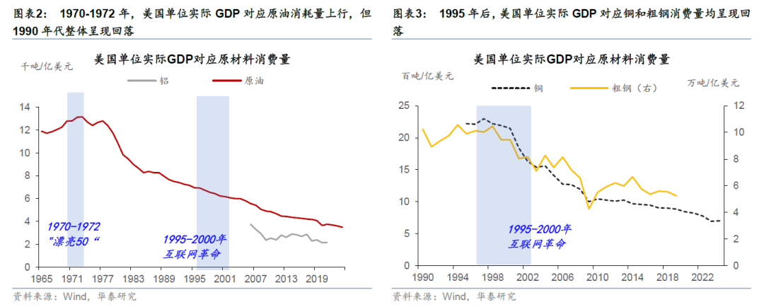 更“耗材”的全球投资周期意味着什么? - 图片2