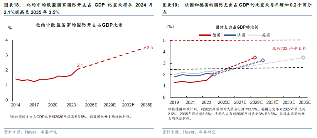 更“耗材”的全球投资周期意味着什么? - 图片12