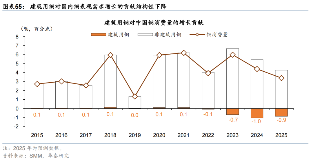 更“耗材”的全球投资周期意味着什么? - 图片32