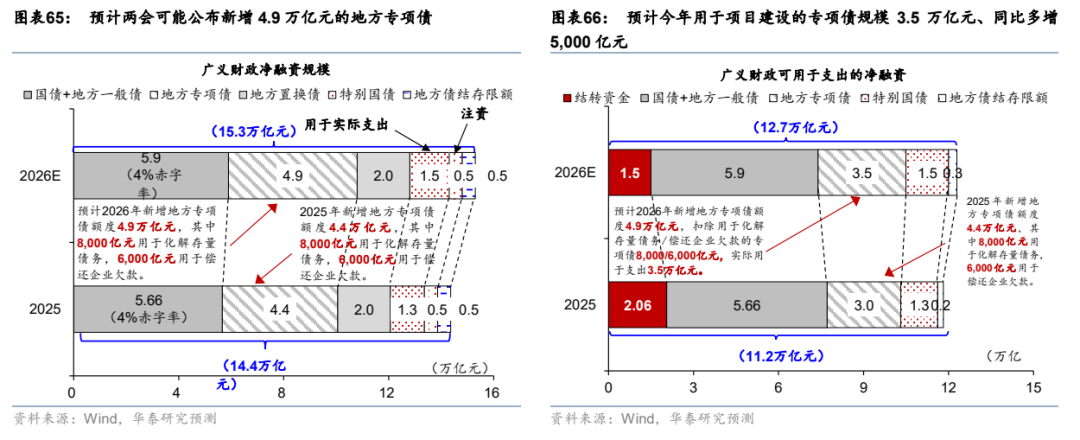 更“耗材”的全球投资周期意味着什么? - 图片38