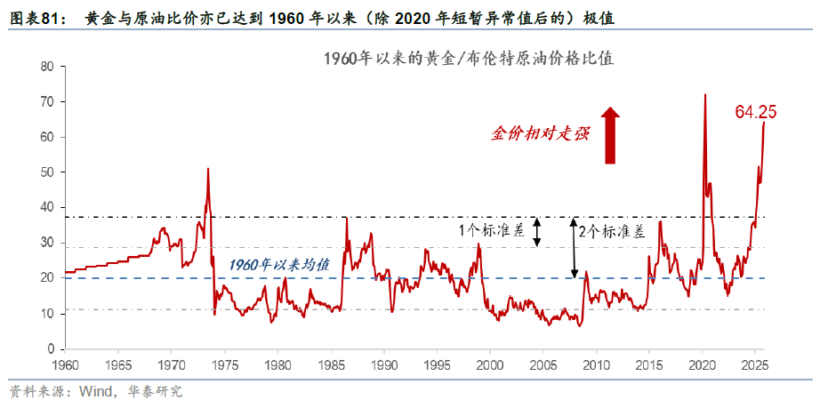 更“耗材”的全球投资周期意味着什么? - 图片45