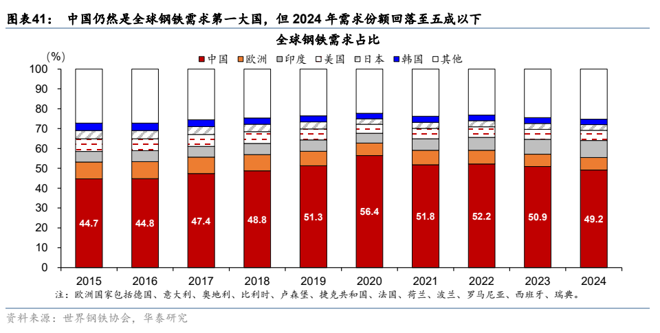 更“耗材”的全球投资周期意味着什么? - 图片24