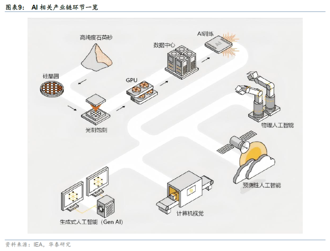 更“耗材”的全球投资周期意味着什么? - 图片5