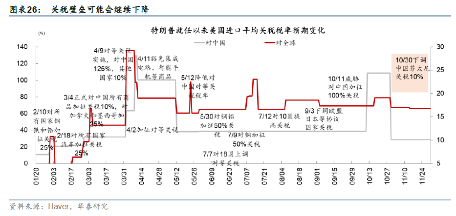 更“耗材”的全球投资周期意味着什么? - 图片16