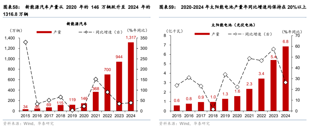 更“耗材”的全球投资周期意味着什么? - 图片34
