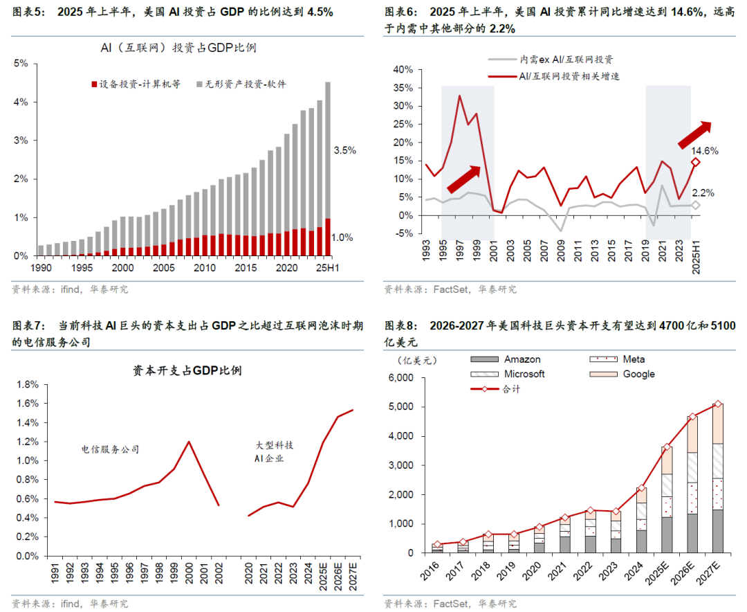 更“耗材”的全球投资周期意味着什么? - 图片4