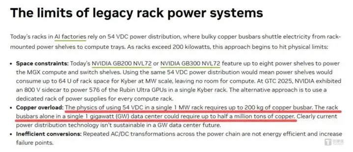 “大乌龙”招致千亿铜市回调,英伟达忽悠了大家? - 图片1