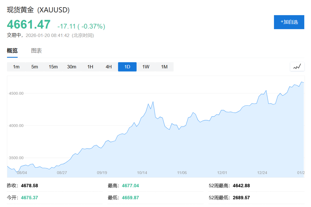 亚太市场避险情绪升温,日本“股债双杀”,韩国股市回调,金银回落 - 图片4
