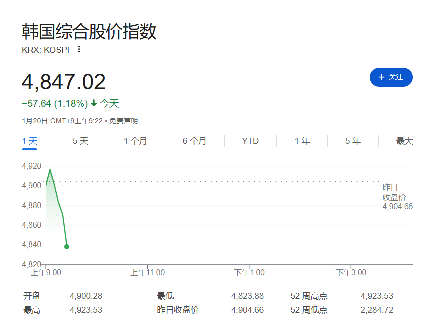 亚太市场避险情绪升温,日本“股债双杀”,韩国股市回调,金银回落 - 图片2