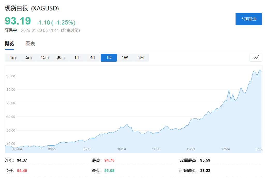 亚太市场避险情绪升温,日本“股债双杀”,韩国股市回调,金银回落 - 图片3