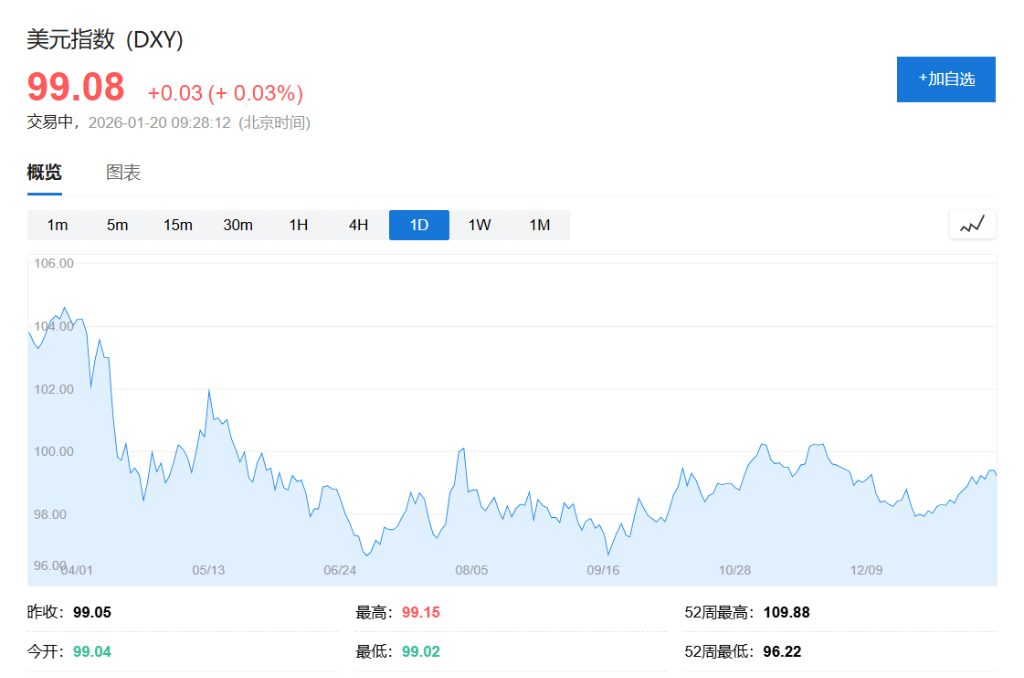 这是在打货币战争？特朗普打击美元，高市早苗削弱日元 - 图片1