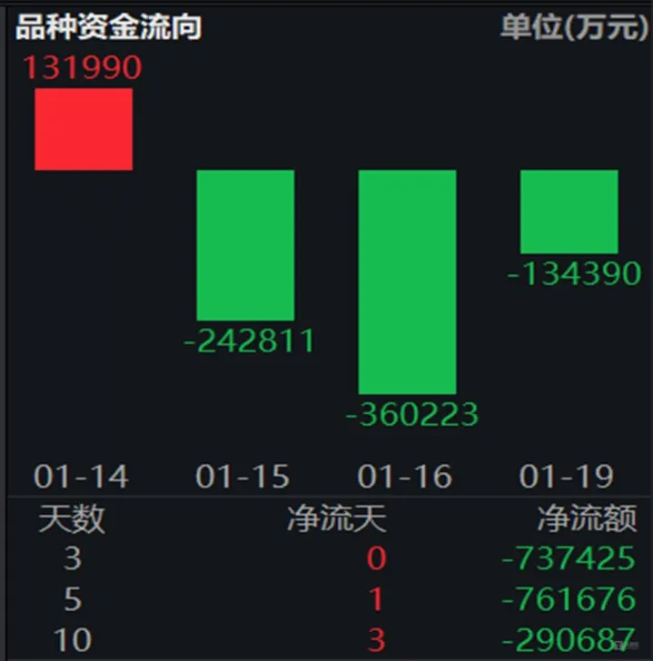 “大乌龙”招致千亿铜市回调,英伟达忽悠了大家? - 图片3
