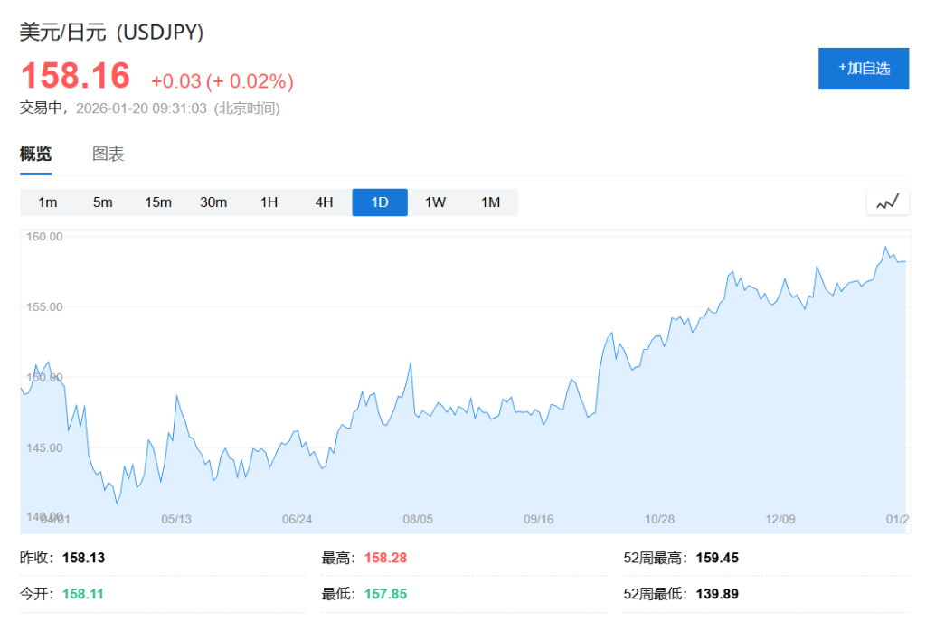 这是在打货币战争？特朗普打击美元，高市早苗削弱日元 - 图片2